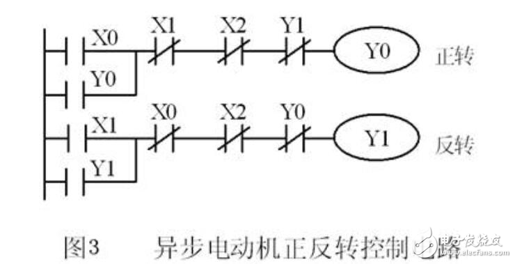 三相异步电动机正反转