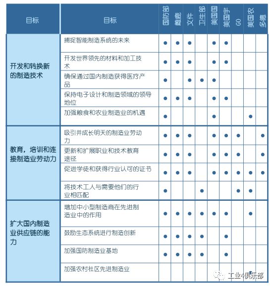 特朗普