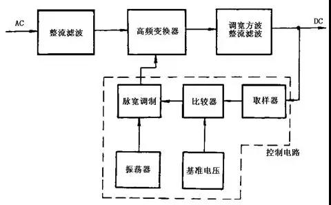 开关电源工作原理及电路图