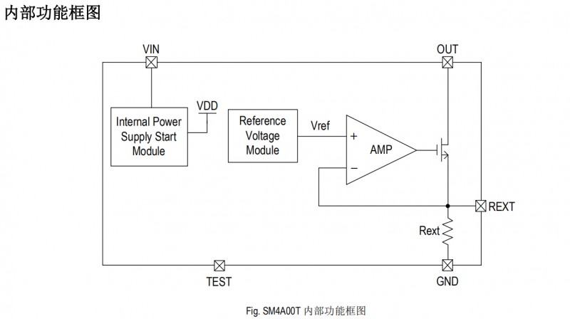 低压灯带PWM调光驱动电源ICSM4A00T成熟应用方案
