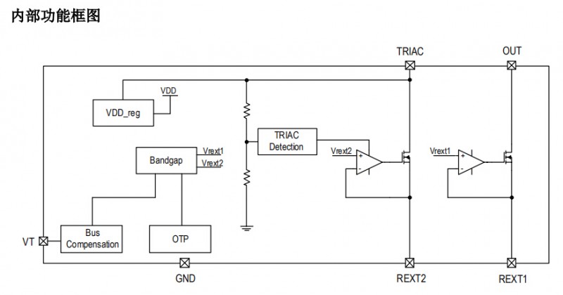 双通道LED线性恒流ICSM2396EK替换长运通方案