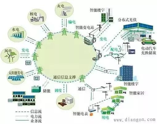 我国低压配电发展放缓行业面临空前危机未来该如何破...