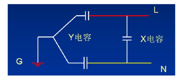 安规电容资料整理（定义/作用/分类）