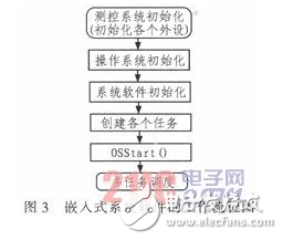 基于嵌入式技术及无线通讯技术的远程无线供水测控系统设计详解