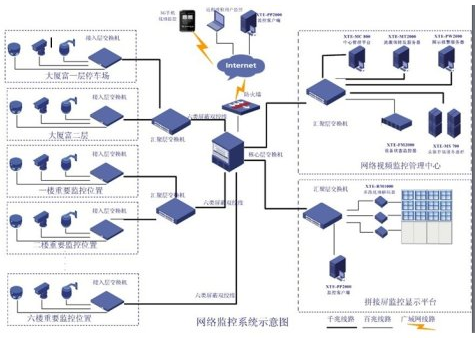 视频监控系统的发展历程回顾