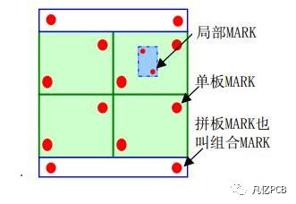 pcb