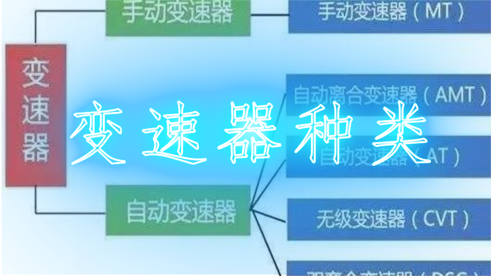 简要分析变速器原理构成及作用