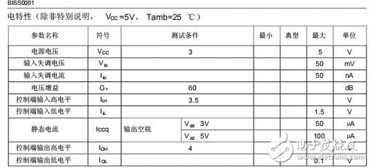 Biss0001的原理與使用