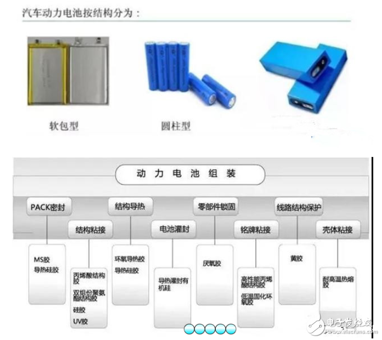 汽車動力電池的基本構(gòu)成 各種電池的性能對比