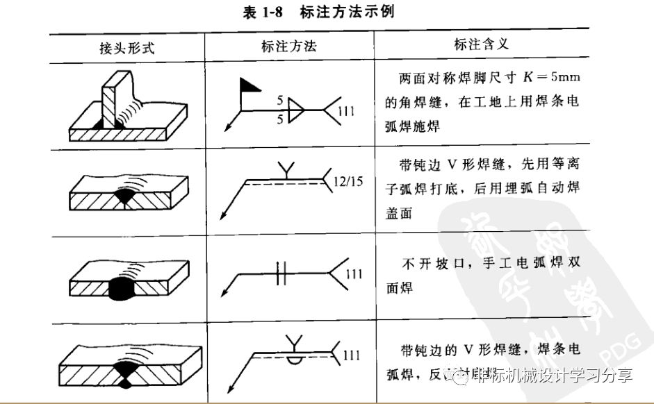 详解焊接结构的优点和设计准则