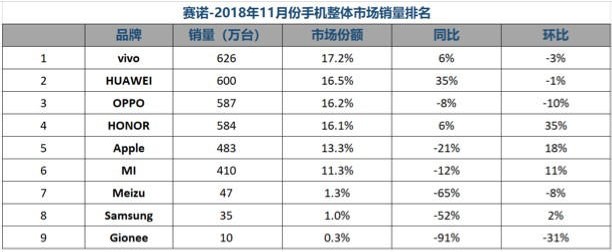 今日新闻：LG将发布120英寸激光投影仪 台积电3nm工艺2020年实现量产