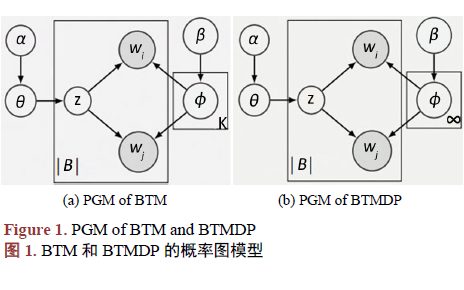 社会网络中非参数化如何进行事件演化分析