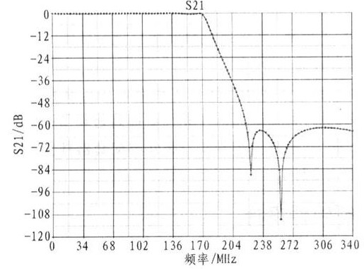 基于直接數字合成技術的信號發生器的設計