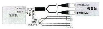 音頻信號兩種連接方式的原理與區(qū)別及轉(zhuǎn)換方式分析