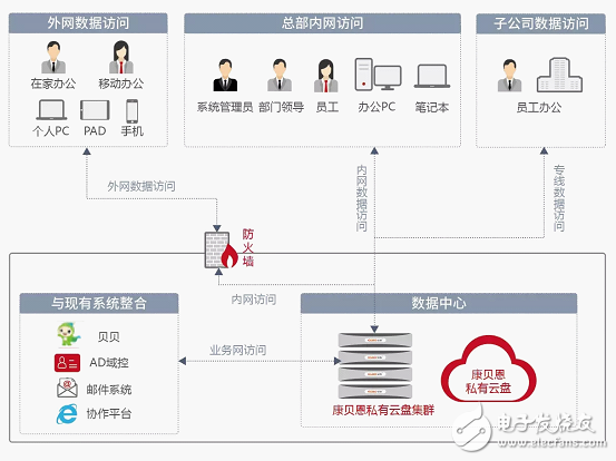 全国中药十强企业康恩贝的信息化建设挑战