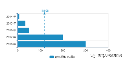 带你了解机器人行业繁华背后的千疮百痍