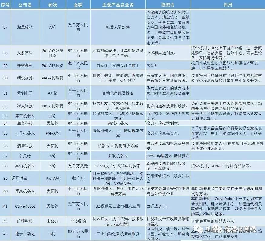 带你了解机器人行业繁华背后的千疮百痍