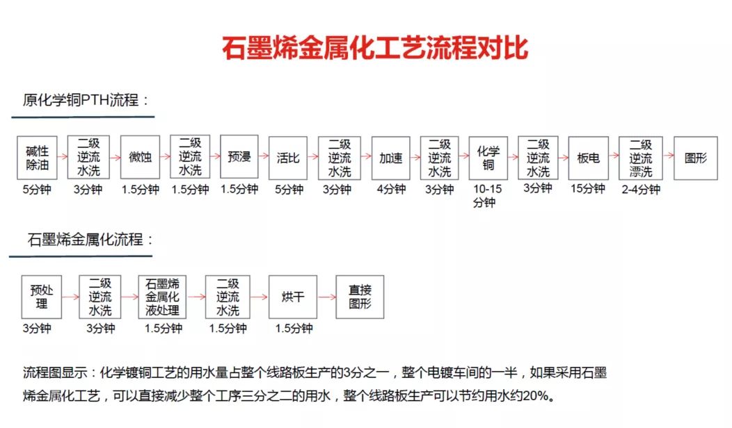 石墨烯金属化工艺 革命性新型材料