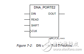 获取Xilinx FPGA的DNA的两个方法