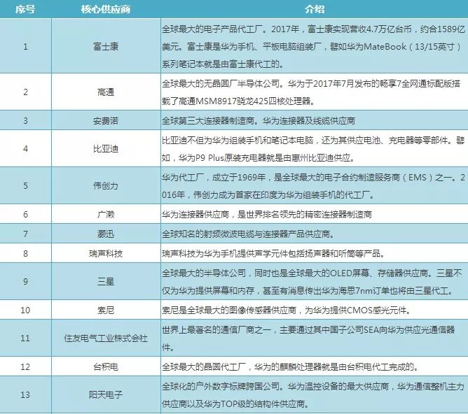 国高科技企业华为已被邀请在印度参加5G测试