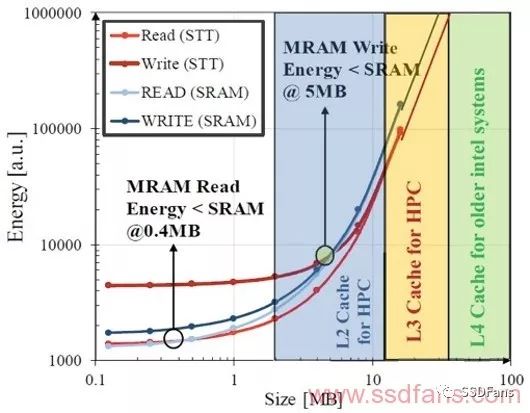 MRAM