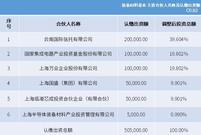 上海飞凯与上海半导体投资基金签署股份转让协议