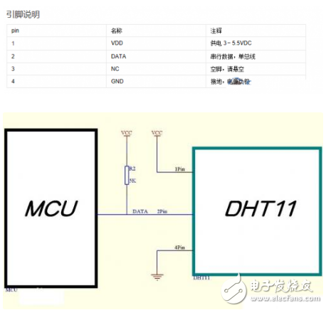 基于樹莓派和openHAB2的家庭設(shè)備控制平臺設(shè)計詳解