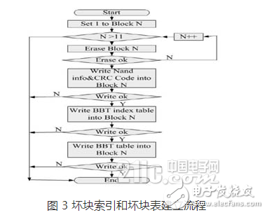 嵌入式系统