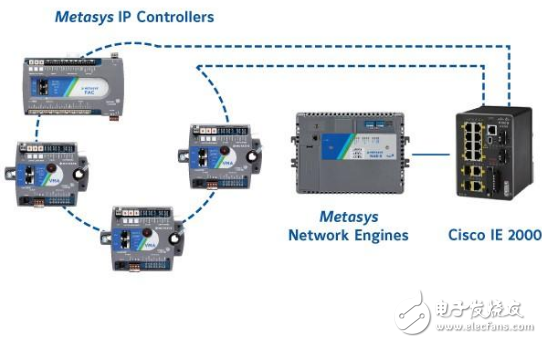江森自控发布Metasys 10.0楼宇自控系统 极大地提升了用户的工作效率