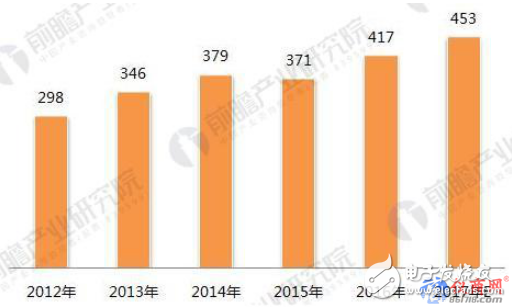 三大模式驱动变频器市场增长 未来5年将保持10%以上的增长率