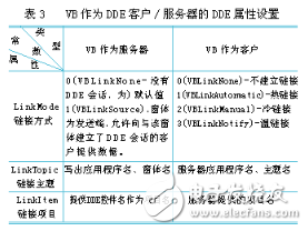 什么是现场工控组态系统中的动态数据交换技术