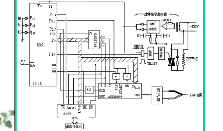 單片機教程之單片機應用系統的設計與實(shí)例資料說(shuō)明