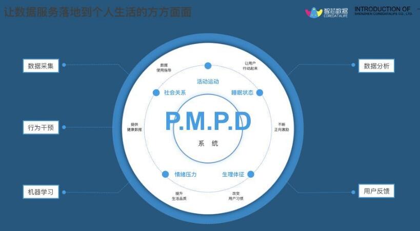 智芯数据签约贵安新区，助推个人数据服务产业落地