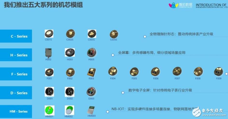 智芯数据签约贵安新区，助推个人数据服务产业落地
