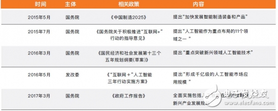 技术和资本温床催化早教机器人市场兴起