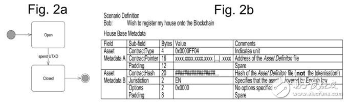 Nchain申请了一项在区块链上实现智能合约自动管理的方法专利