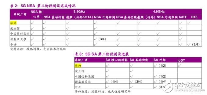 多国发声，华为发布声明，证明5G硬实力