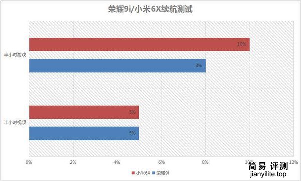 荣耀9i和小米6X哪个最好