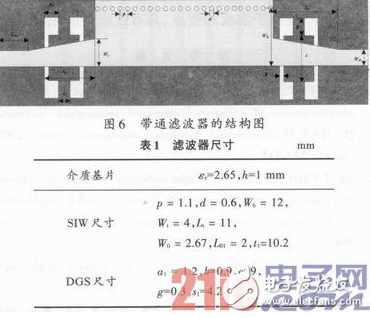 一种结合HMSIW和DGS结构的宽带带通滤波器设计详解