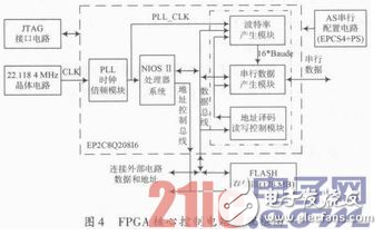 关于高速RS 232／422信号仿真器的设计详细剖析