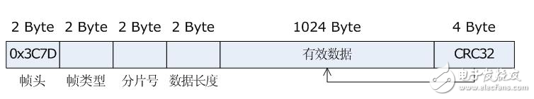 基于IAP的嵌入式系统升级方案