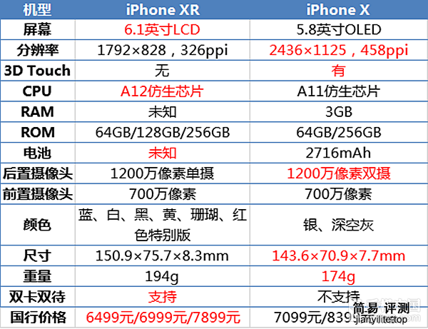 iphonexr和iphonex哪个最好_苹果手机_it电讯网