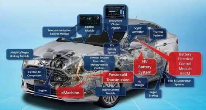 汽车电子ee系统电气架构的相关知识介绍