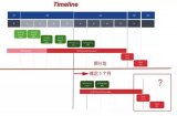 5G标准被推迟 芯片格局将发生怎样的改变