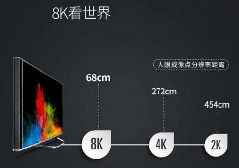 5G网与8K电视相撞 将促进产品特色的多样化发展