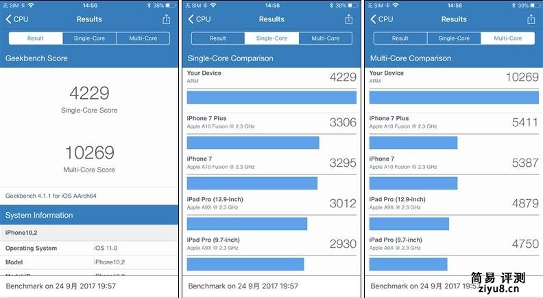 疑惑のiPhone 7 Plus Geekbenchの結果、2.37 GHzデュアルコアA10チップ、3GBのRAMが判明[更新：偽物]