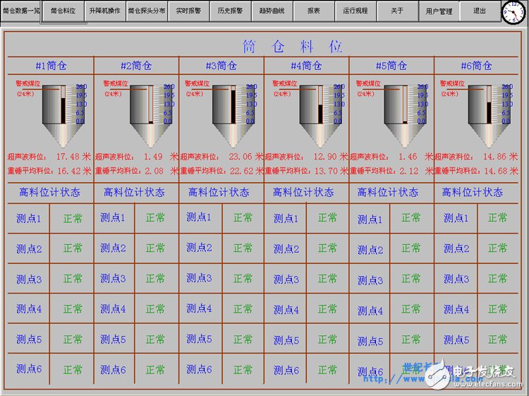 世纪星组态软件在煤矿筒仓安全监控系统中的应用