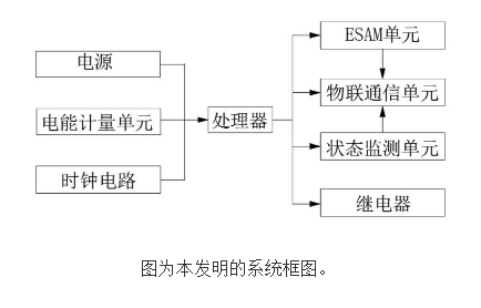 基于NB-IoT的智能電表的原理及設(shè)計(jì)