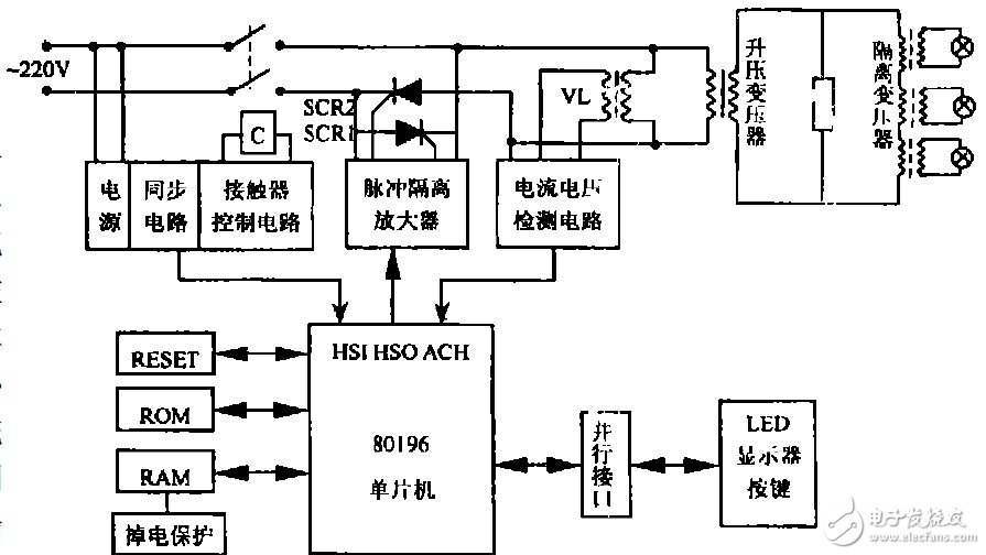 单片机