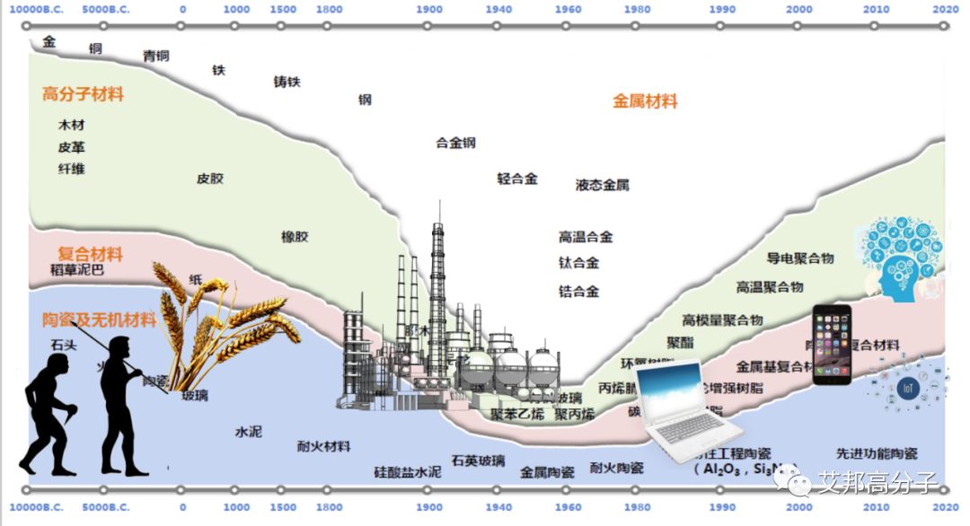 智能终端技术演进与未来趋势